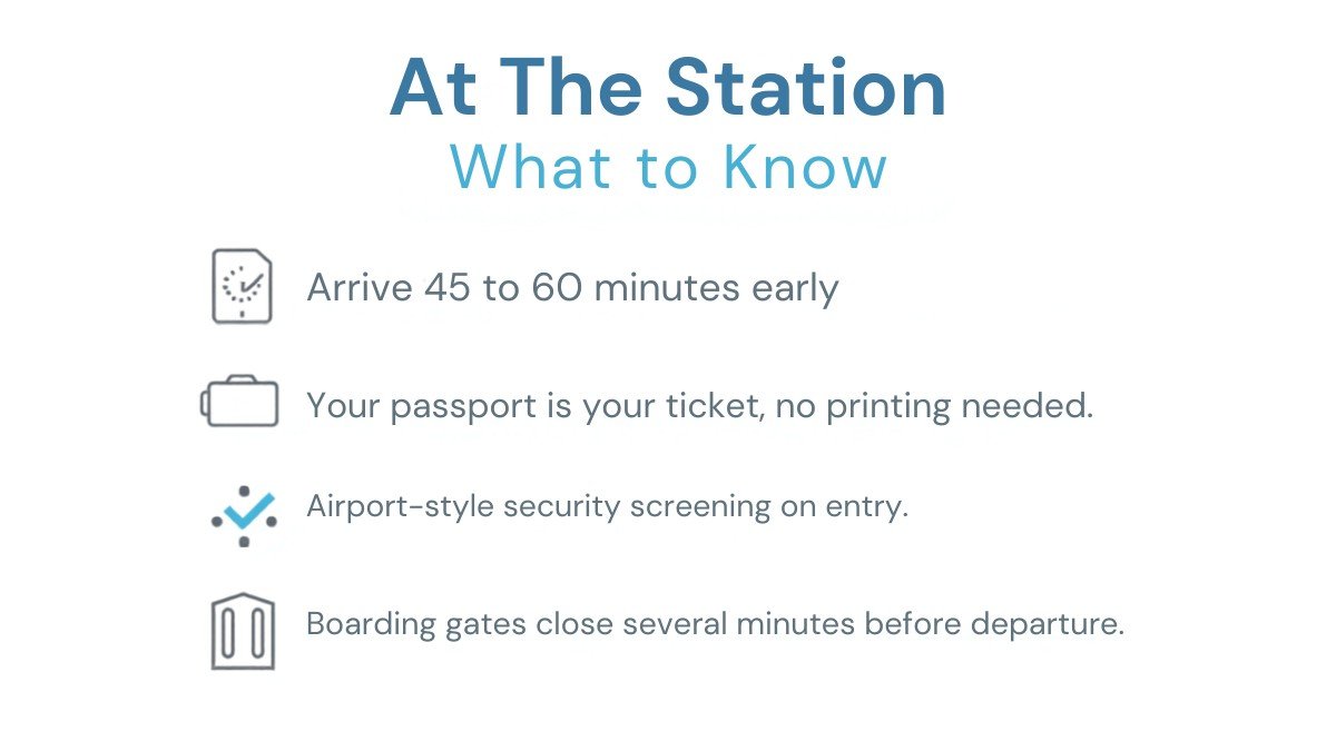 Checklist for arriving at a Chinese railway station: arrive 45 to 60 minutes early, use your passport as your ticket, pass airport-style security screening, and reach the gate before it closes